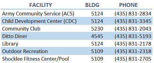 DPG Location Contact Information.PNG